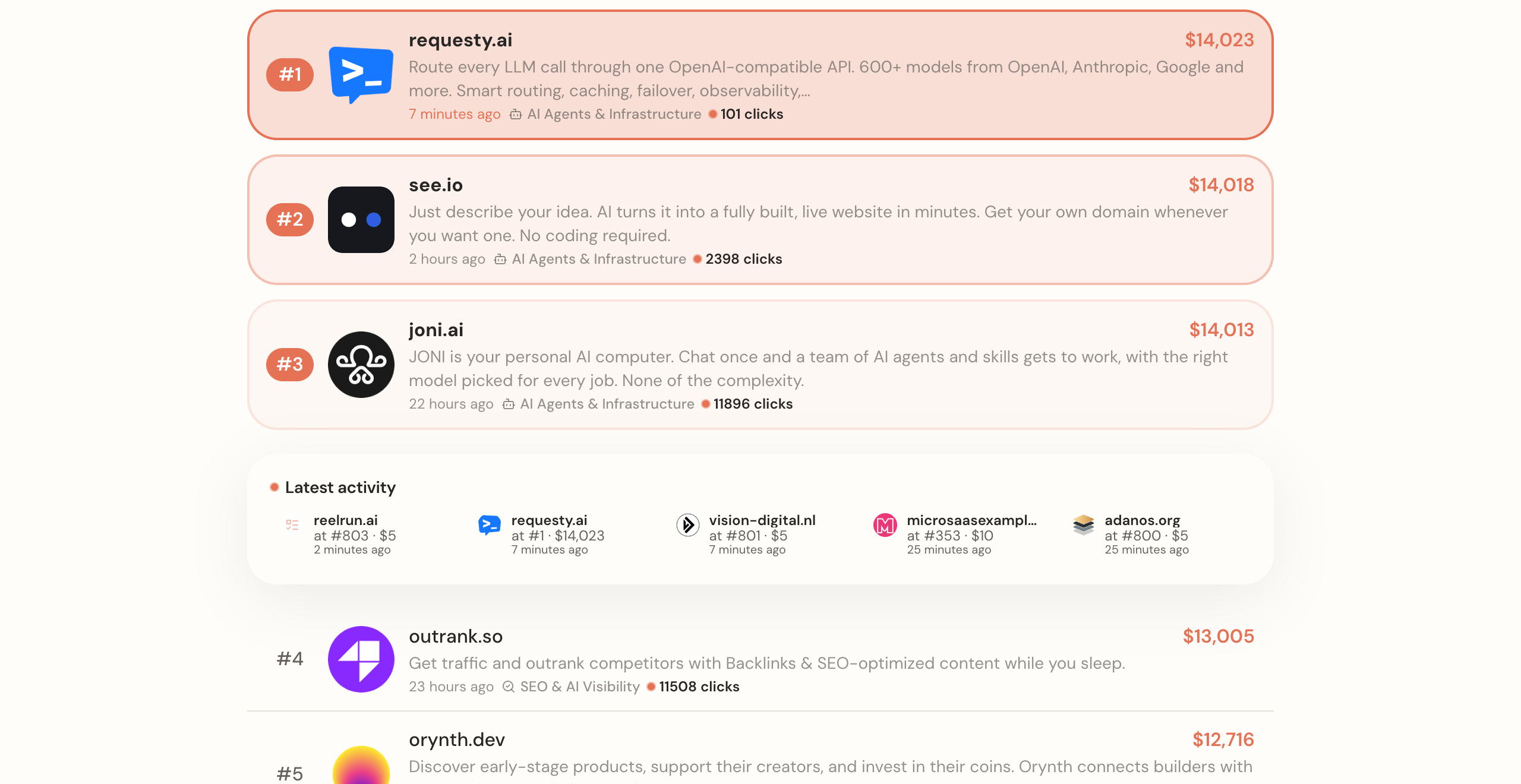 Leaderboard screenshot